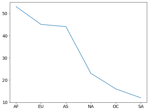 ../_images/MPL02-Data Visualization with Pandas and Matplotlib_41_0.png